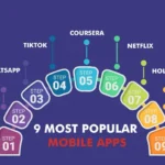 Mobile App Development Costs in Chicago vs San Francisco 2026 Comparison