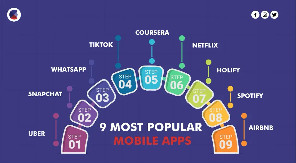 Mobile App Development Costs in Chicago vs San Francisco 2026 Comparison