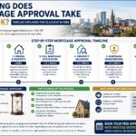 How Long Does Mortgage Approval Take in the UK? Timeline Explained for Glasgow Buyers