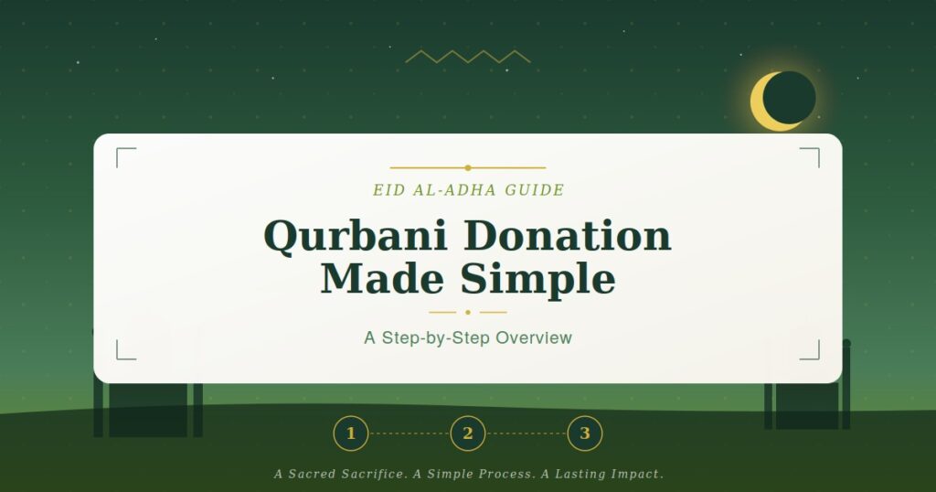 Qurbani Donation Made Simple: Step-by-Step Overview