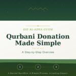 Qurbani Donation Made Simple: Step-by-Step Overview