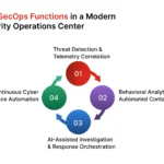 SecOps Benefits That Strengthen Enterprise Security Programs