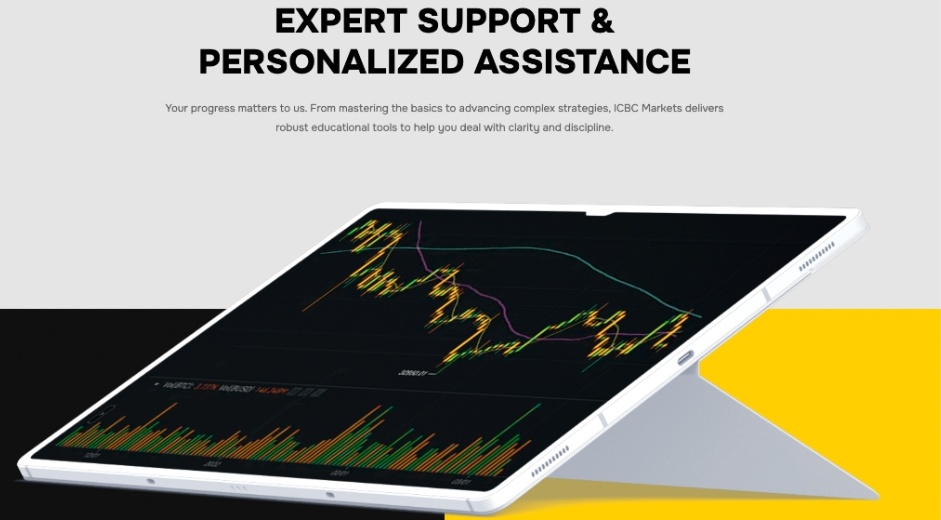 ICBCMarkets.com Review 2026: What Does the Platform’s Safety Systems Say About Its Credibility?