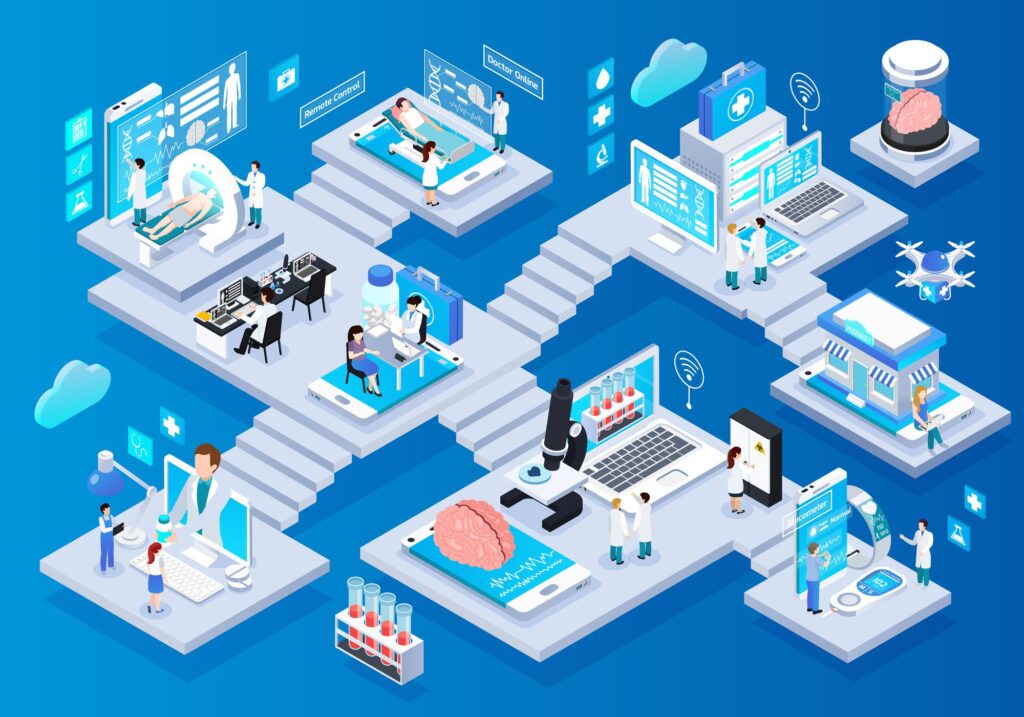 healthcare industries