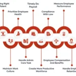 The 10-Point Checklist Every US HR Director Needs Before Choosing a Total Compensation Solution