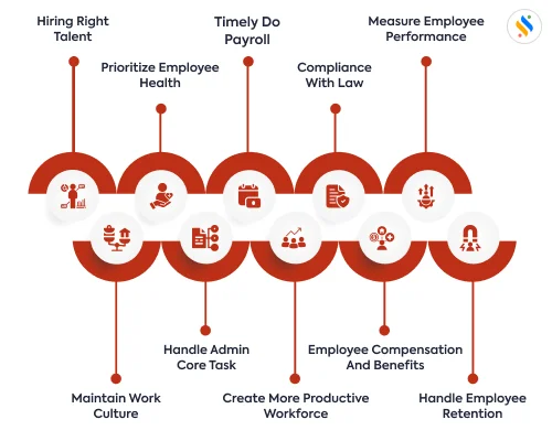 The 10-Point Checklist Every US HR Director Needs Before Choosing a Total Compensation Solution