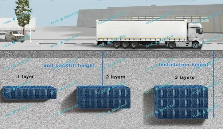 The Cheapest Stormwater Tank Quote Can Carry the Most Expensive Assumptions