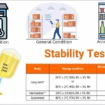 10 Questions to Ask Before Choosing a Temperature Stability Testing Provider — And Why Protocol Depth Matters Most