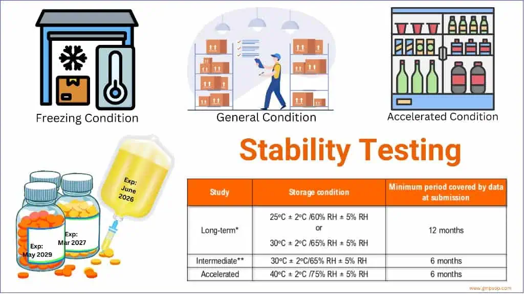 10 Questions to Ask Before Choosing a Temperature Stability Testing Provider — And Why Protocol Depth Matters Most