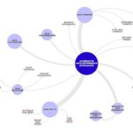The 2025 U.S. Bank Data Governance Integration Checklist: What Regulators Actually Want to See