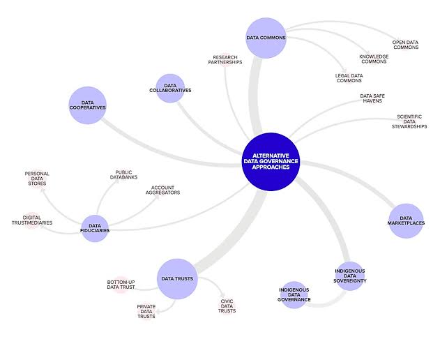 The 2025 U.S. Bank Data Governance Integration Checklist: What Regulators Actually Want to See